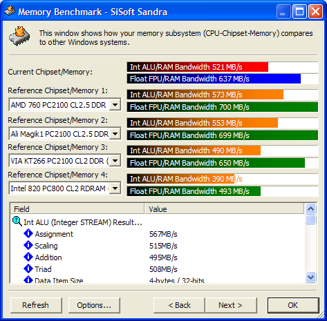 SiSoft Sandra 2002