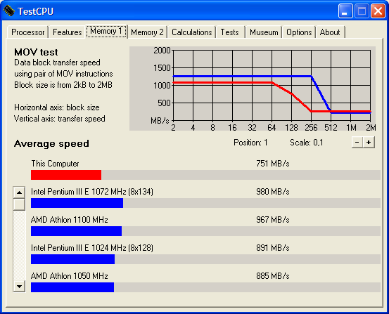 Test CPU